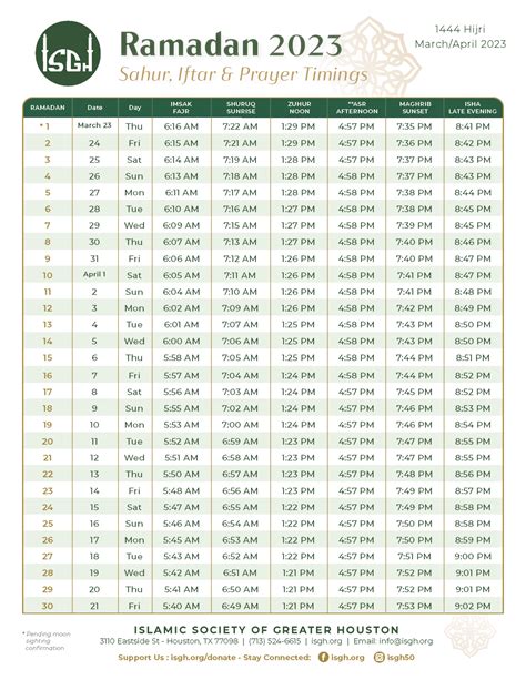 <b>IslamicFinder</b> shows the most accurate/authentic fasting (Roza) timings. . Suhoor times 2023